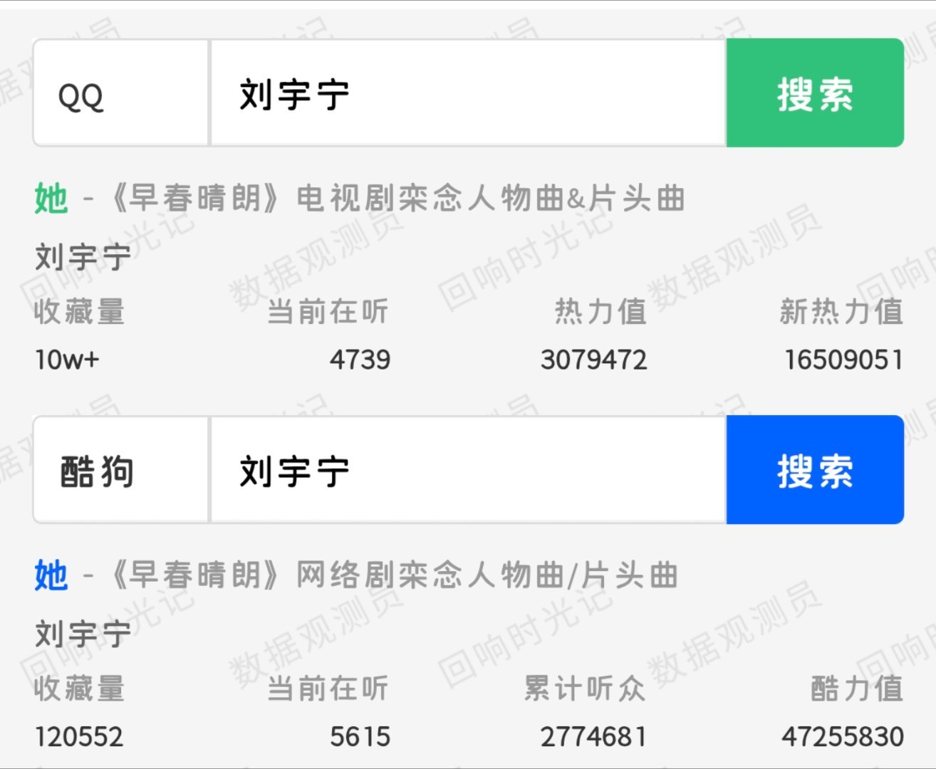 那些看了剧没发现《她》是刘宇宁唱的，那肯定是看电视不开弹幕的。我同事已经向我严肃