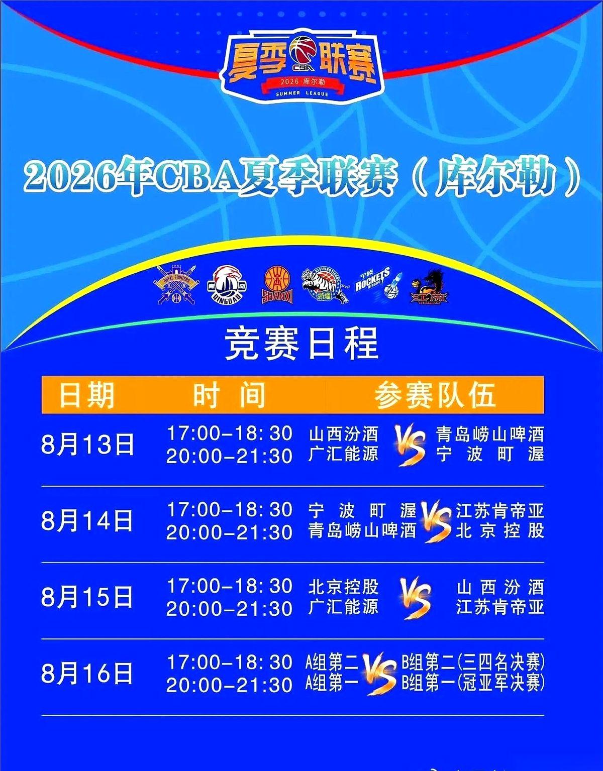 CBA夏季联赛，这次开到了新疆库尔勒。家门口的比赛，气氛正热。结果新疆队自己的