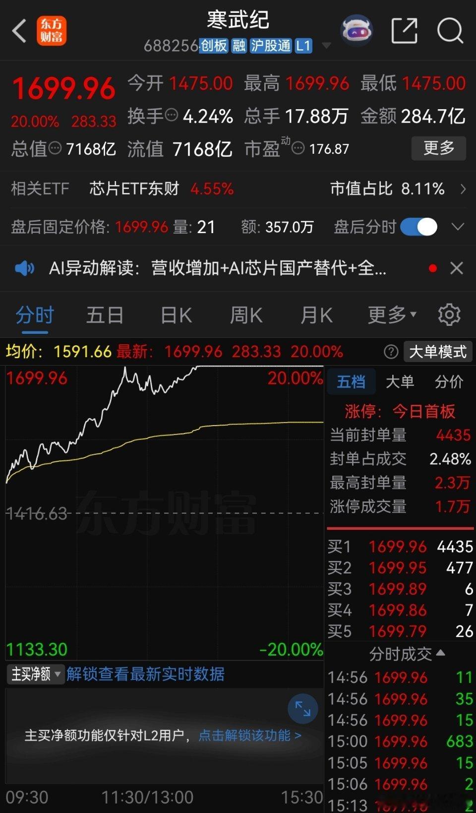 一位深圳的股民，80万重仓寒武纪，持有四年多赚了1100多万。他就靠这一票，实现