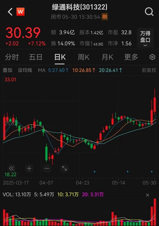 301322, 拟收购知名半导体公司