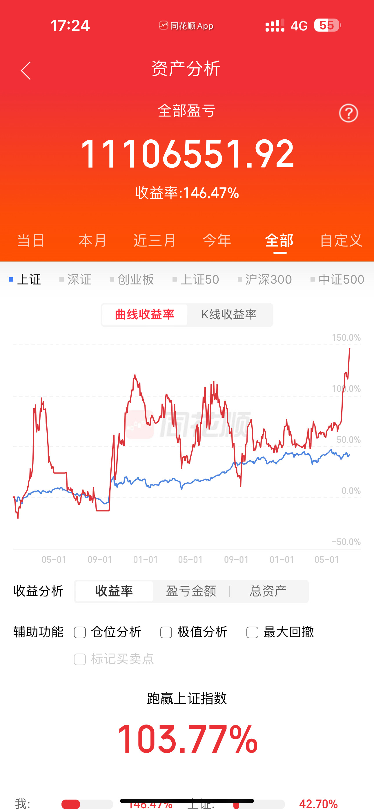 记录一下，已经翻倍，期间的心酸只有自己知道！这个月再接再厉