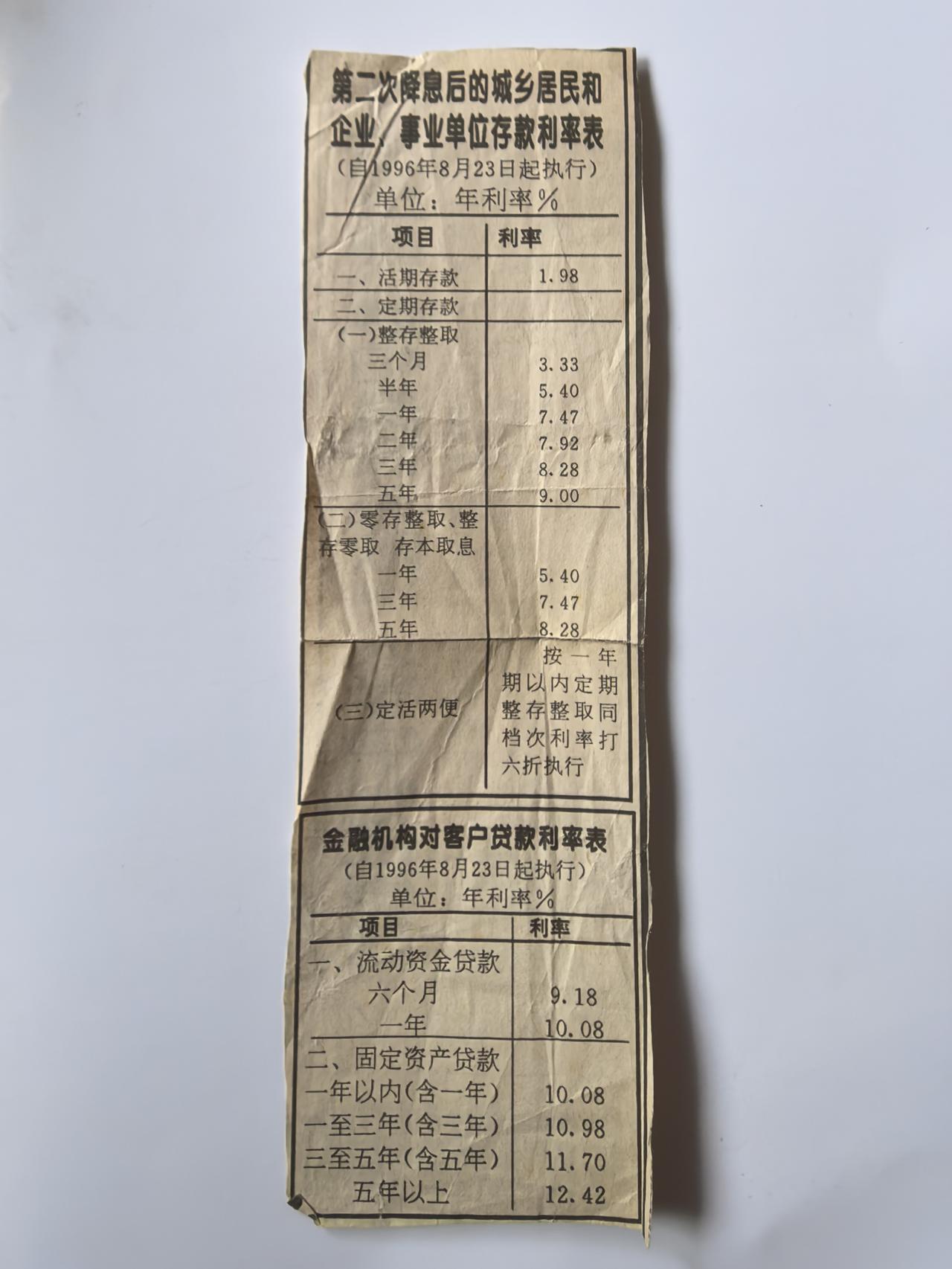 30年前的存款利率。估计如今的年轻人看了感觉不可思议吧？当年还有“保值”一说呢，