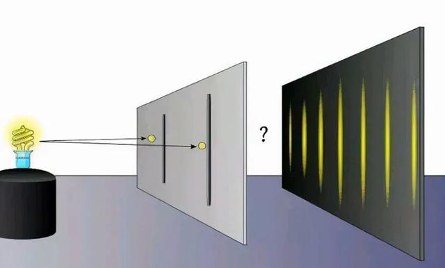 电子双缝干涉实验为何让人们感到恐怖? 到底发现了什么?