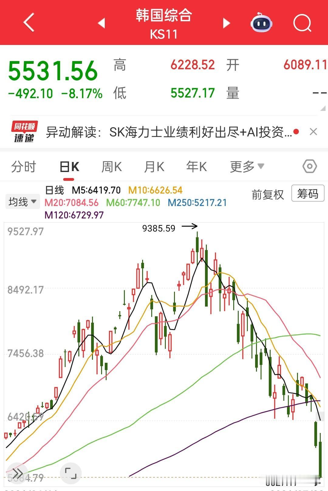 相比韩国，小日子还挺扛揍，老美还是一如既往的稳如泰山……现在在科技里的都希望韩国