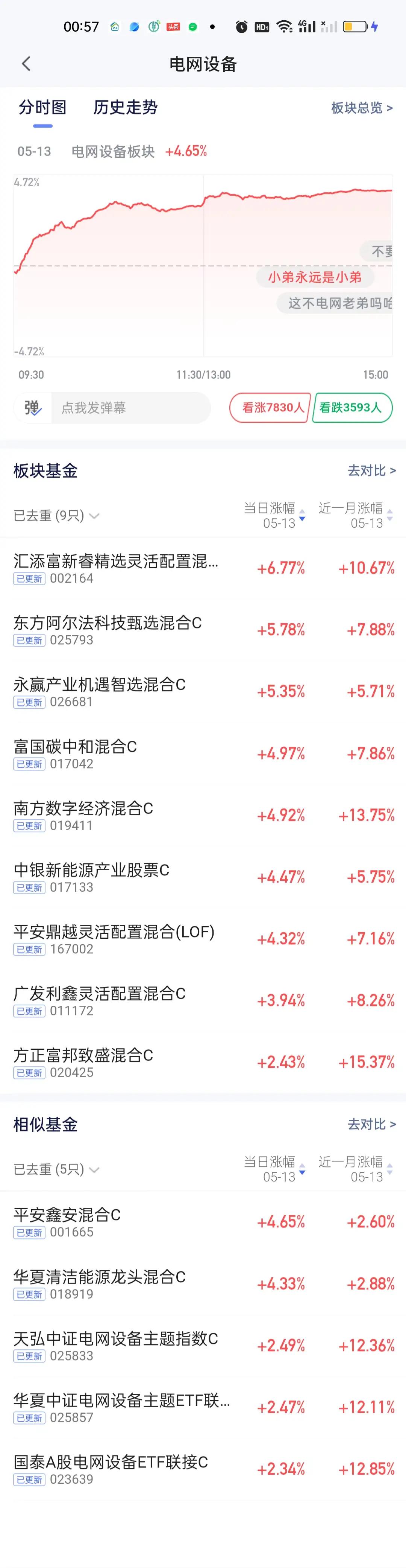 把电网设备的11只混合型基金简单做了一下数据对比，汇添富新睿表现还不错，永赢产业