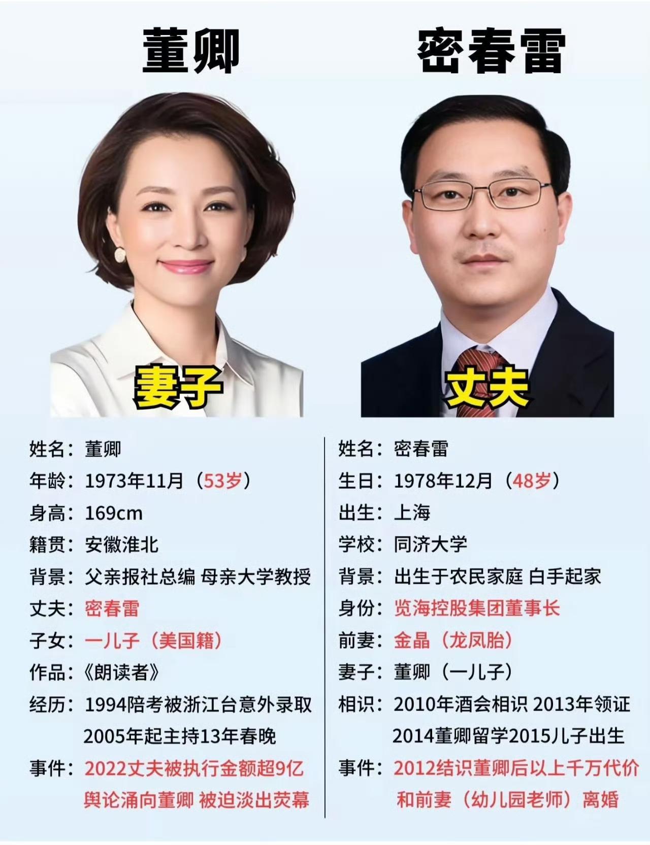 董卿结婚的时候已经40岁了，还找了一个比自己小5岁的男人，生了一个儿子弄成美国国