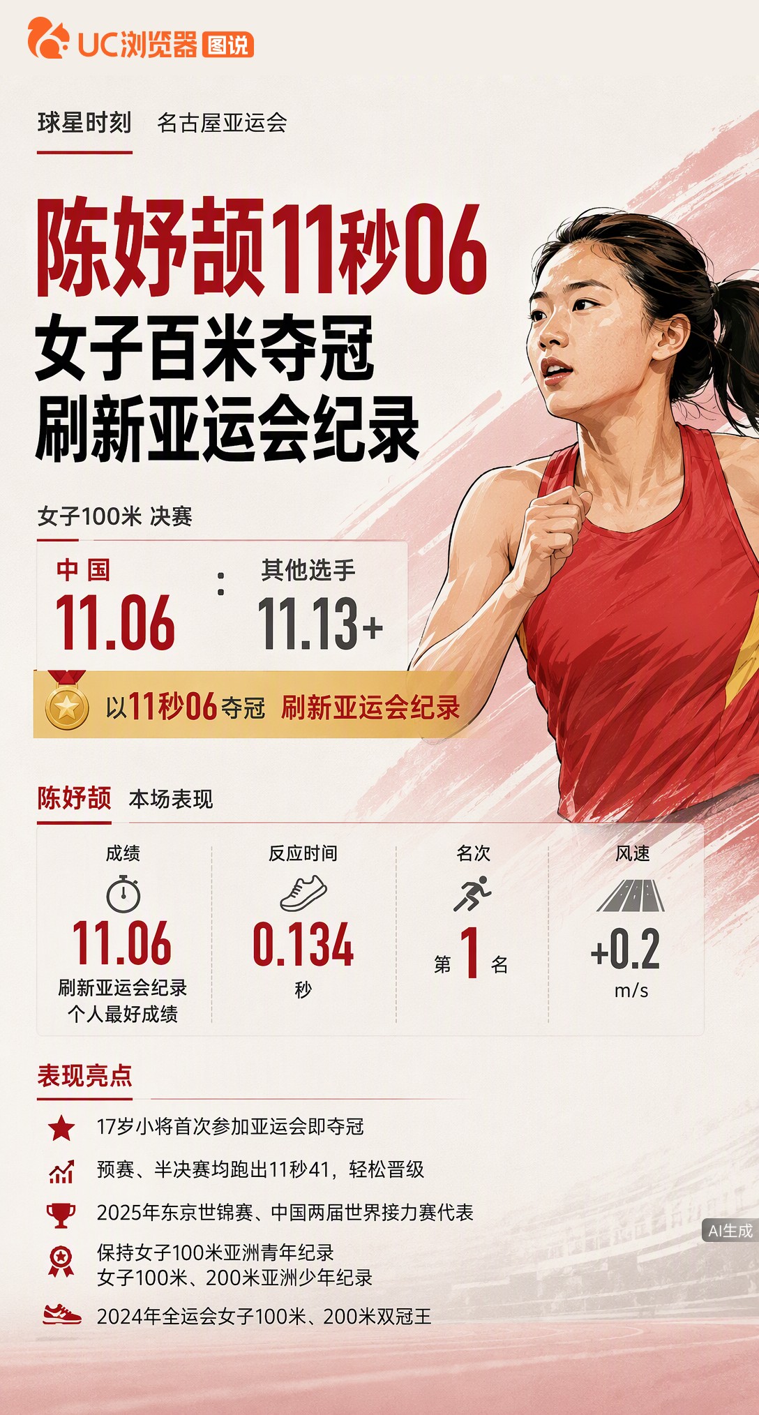 17岁陈妤颉首次参加亚运会，百米决赛跑出11秒06夺冠并刷新赛会纪录！面对名将毫不怯场，这成绩还是她
