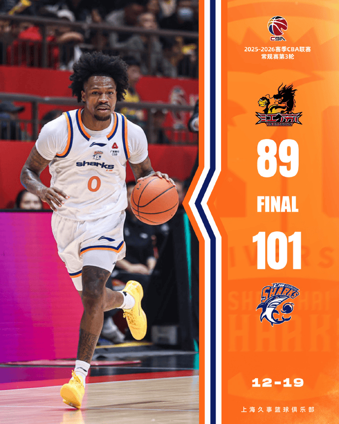 上海男篮发文总结今日比赛: 五人得分上双, 上海力克江苏