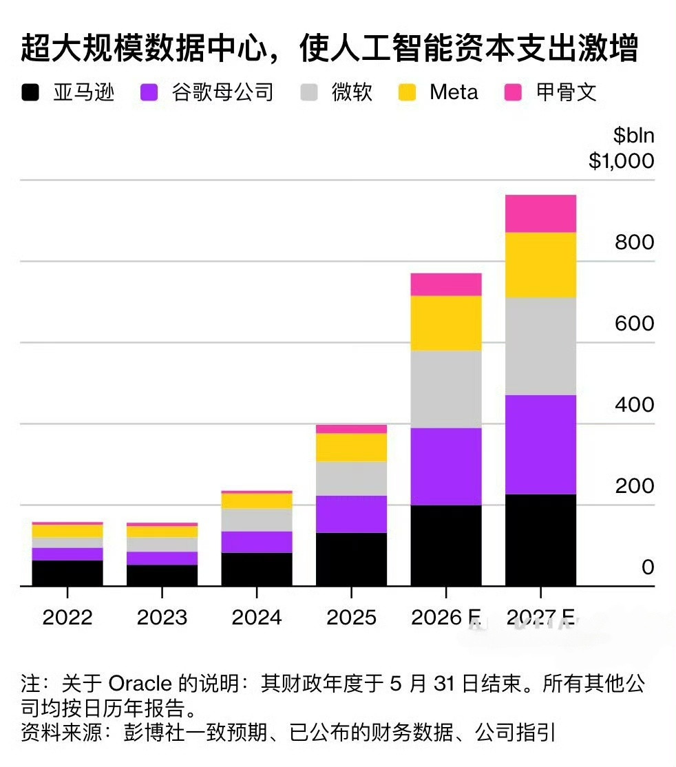KimiK3和Fable5谁更强分析认为，今天亚洲半导体、芯片股的加剧下跌，除了