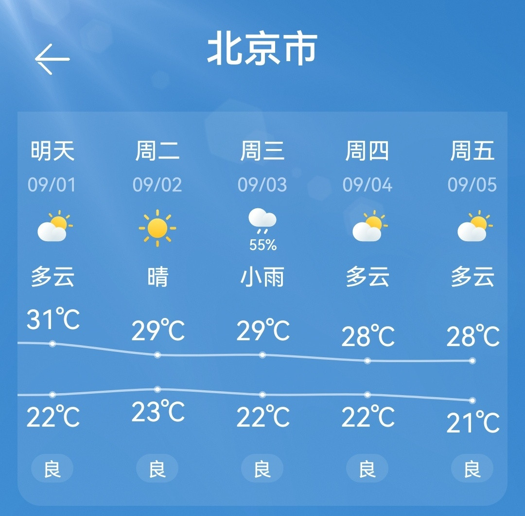 一起来看九三大阅兵还好大师们拍了不少空中梯队在晴天的彩排照片​​​