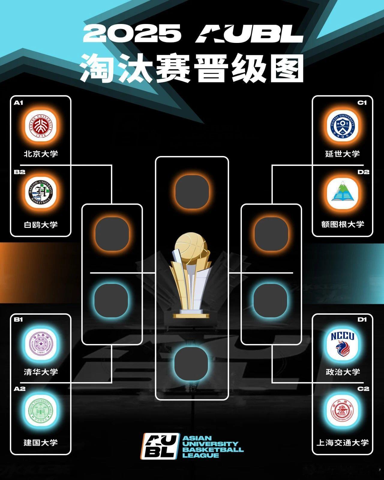东亚高校篮球巅峰对决！中日韩名校明日开战，不败王者正面碰撞