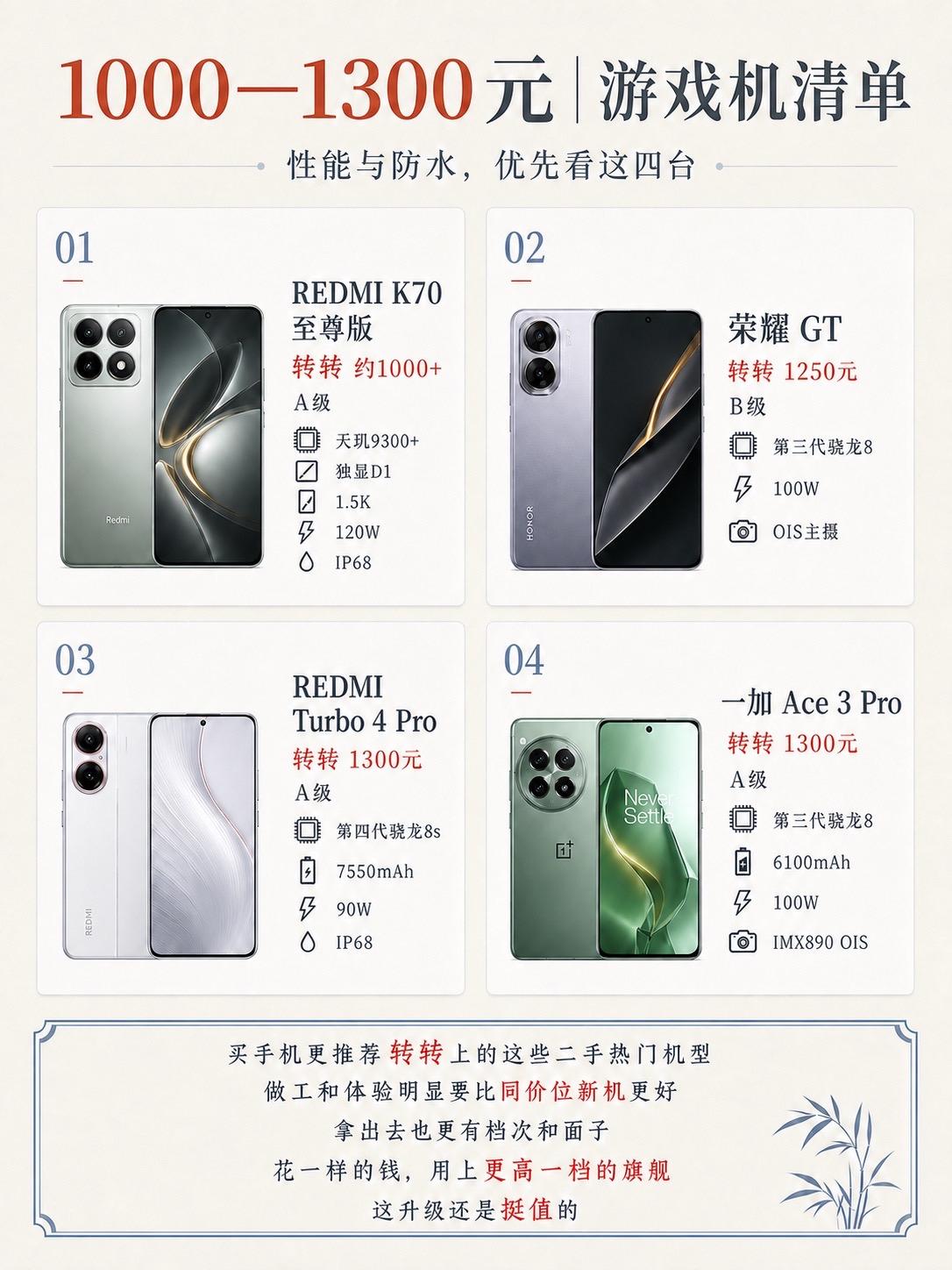 1500预算买手机，别只盯着参数！1500左右最怕买到偏科机。想要综合体验看老旗