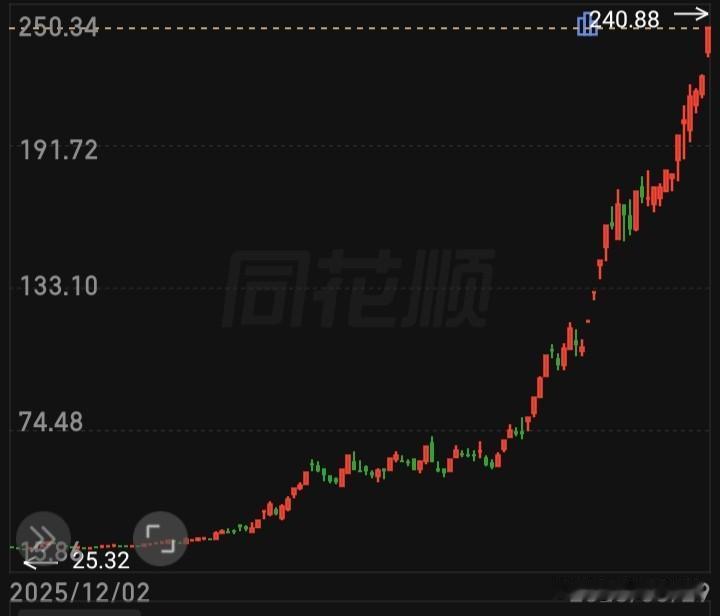 “火”与“冰”有多少个股是走出了气势如虹的扶摇升有多少个股是走出了熊市十足的
