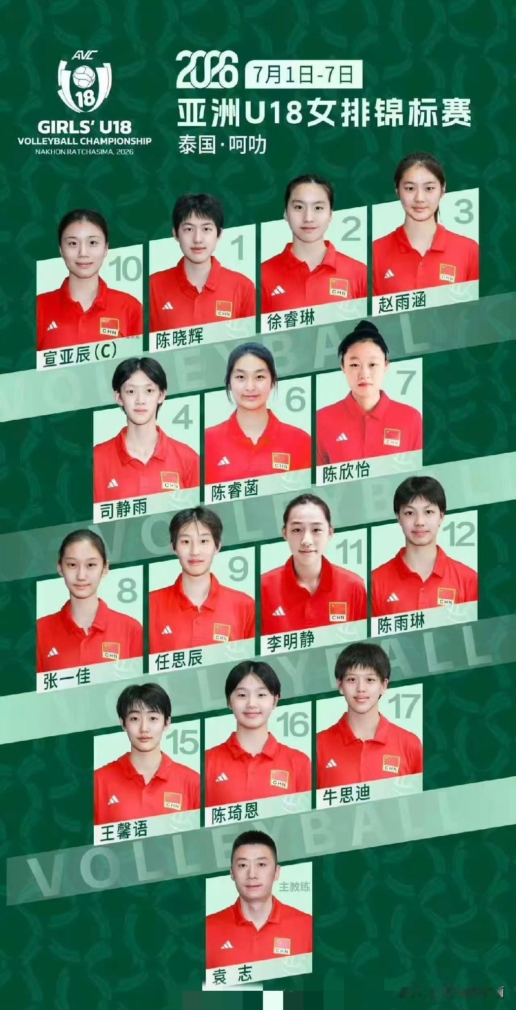 2026年U18亚锦赛中国女排14人名单主教练：袁志(辽宁)主攻：6.陈睿菡