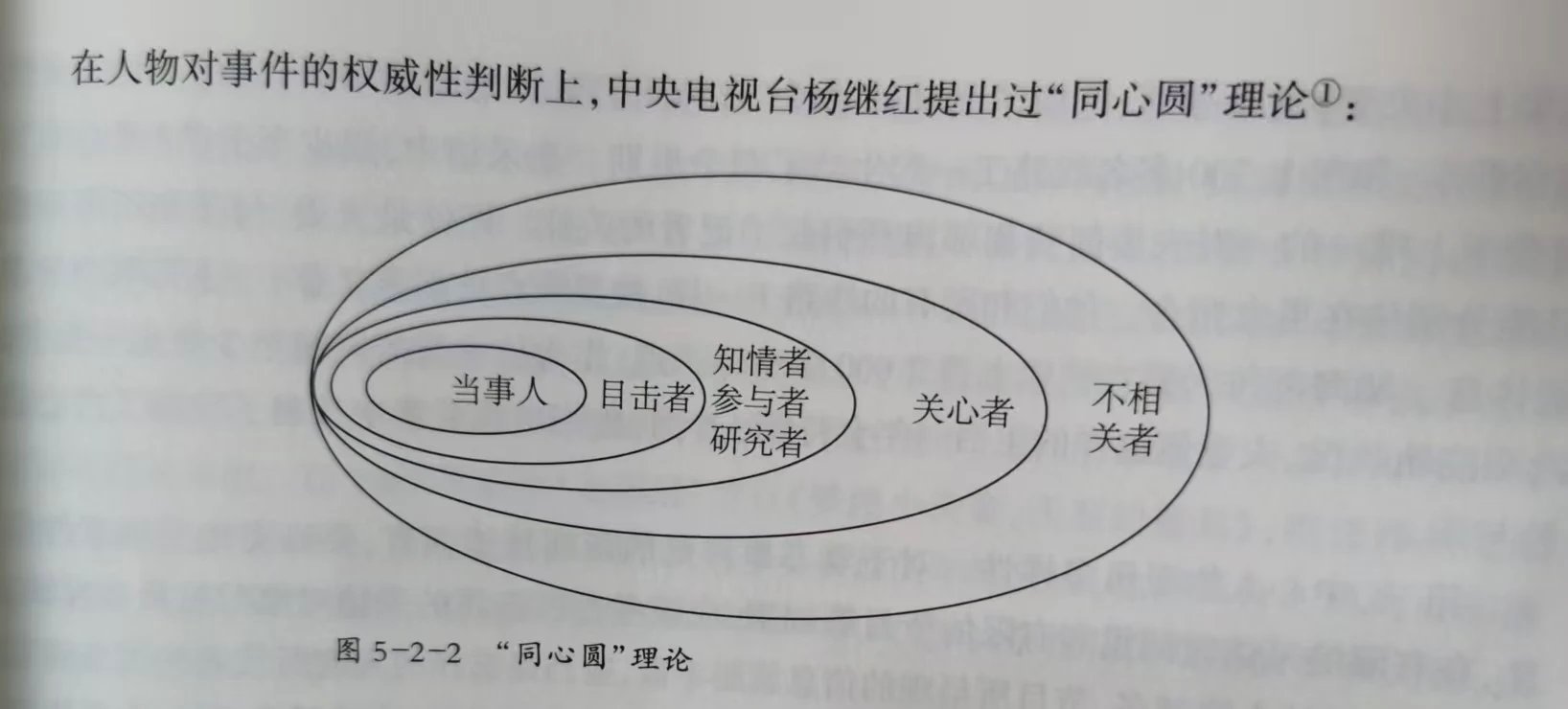 这是新闻学教材上的，不知道现在的记者能不能记得住