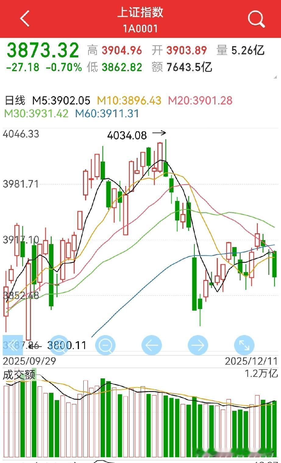 周四为什么大跌？应该是对“消息面”失望，对明年的经.济.政.策过于“保.守”而