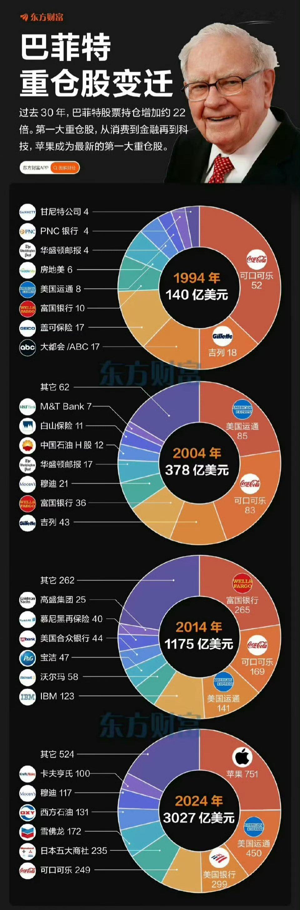 从二十年前的东方石油到现在的西方石油。。。。如果不是制裁，真有更好的选择​​​