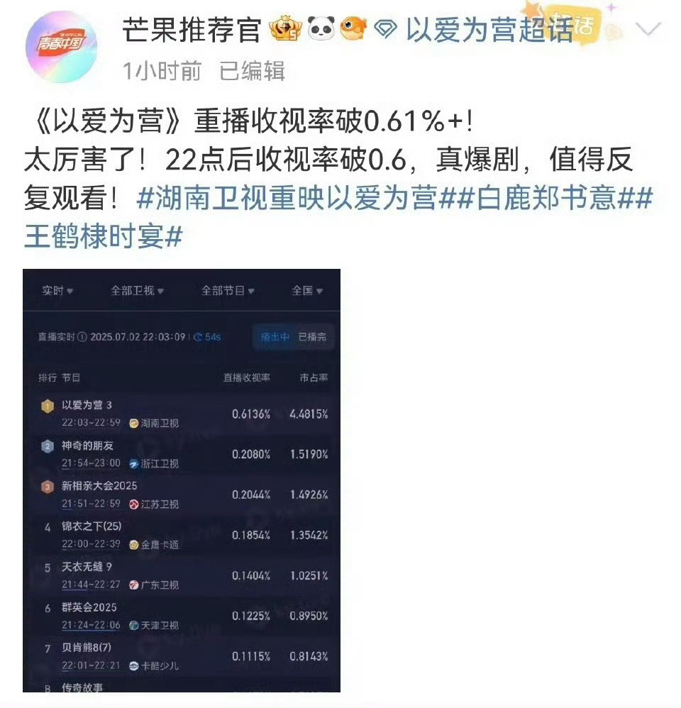 以爱为营2.0敖瑞鹏的团队是真low，长相蹭王鹤棣，流量蹭前同事白鹿，这下直接