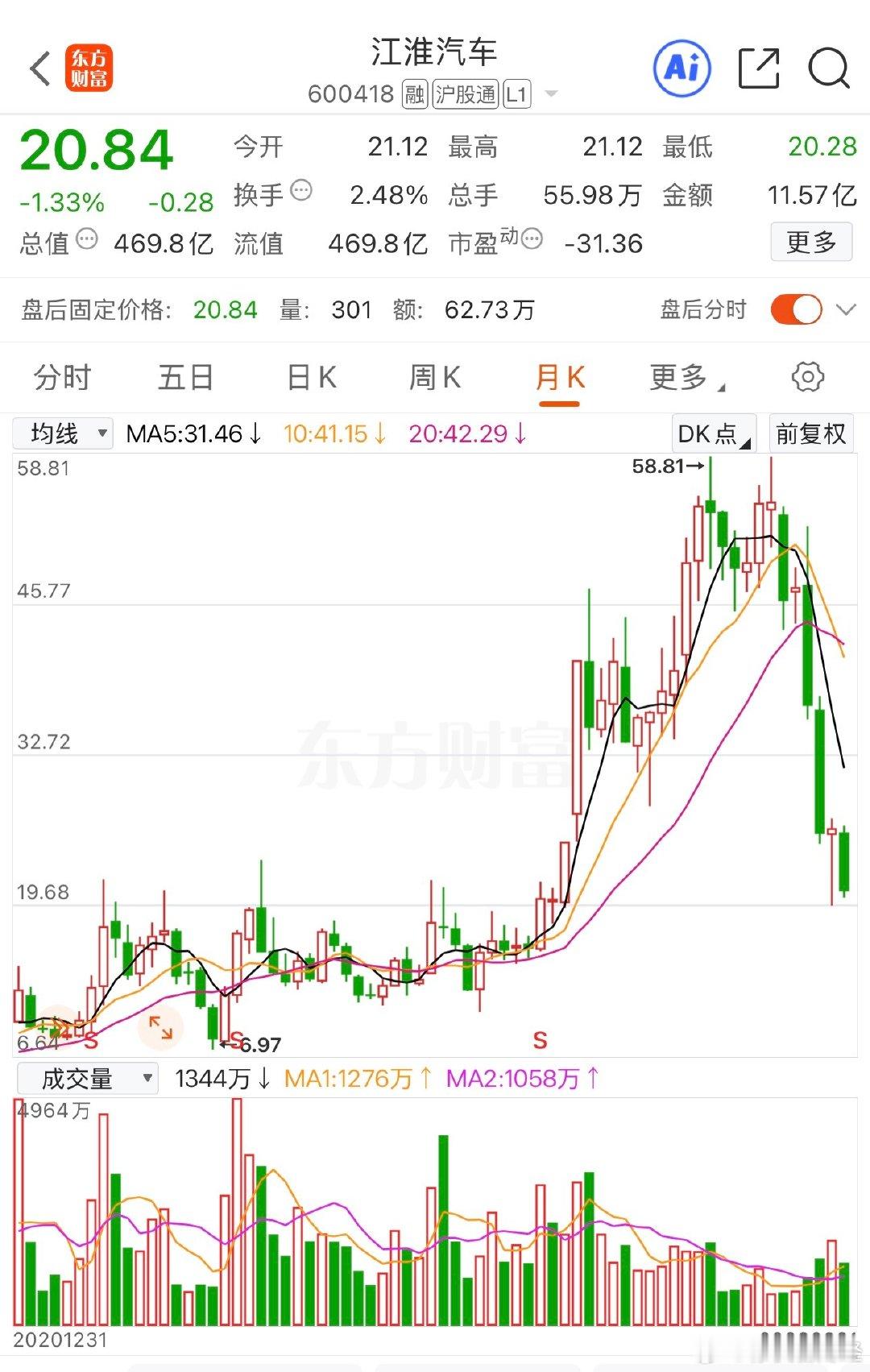 尊届由单月销售4000跌到400台，这是出于很多人的意外的，包括我个人，没想到如此之差！重振消费之路