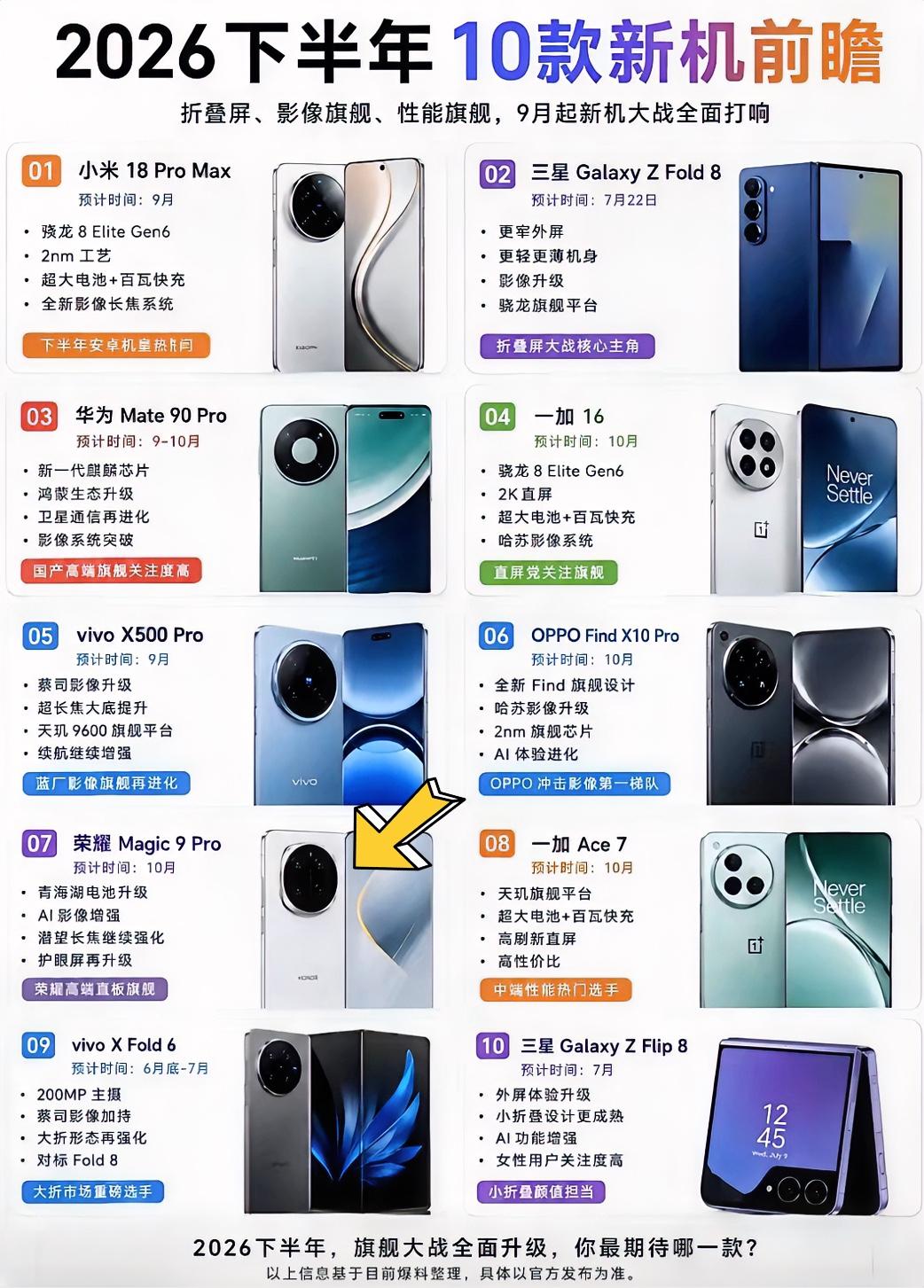 最近想换手机的朋友不如再等一等，下半年才是各大厂商发布旗舰机的时间，毕竟手机买新