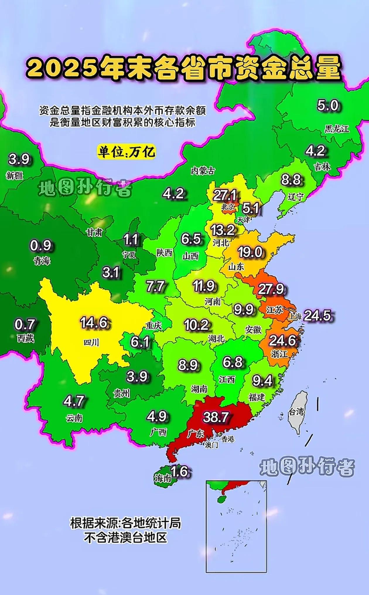 各省市2025年末资金总量排名，最能反映一个地方的经济成色。比如山东GDP比浙