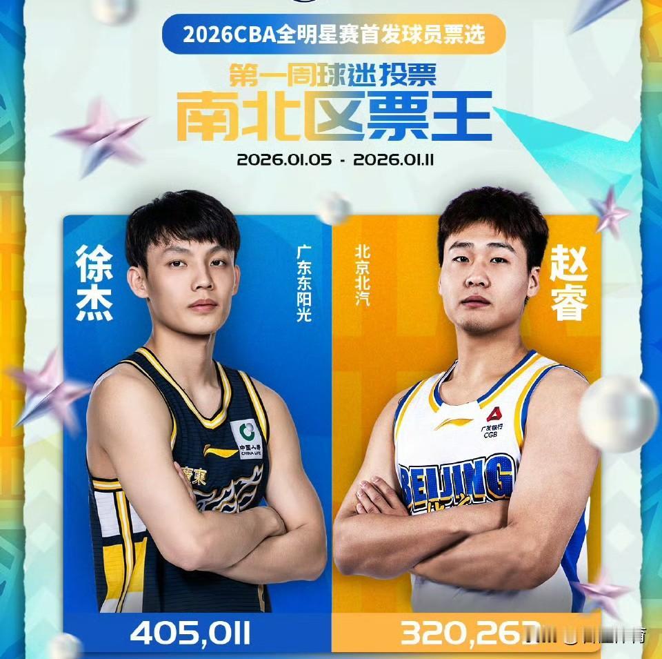 CBA官方公布第一周全明星首发票数，徐杰当选票王，胡明轩竟然进不了首发？第一