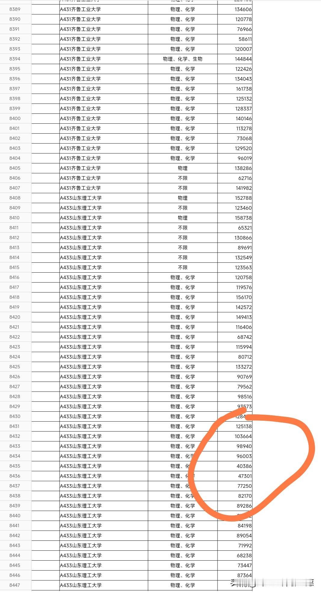 电气强校山东理工大学王牌专业电气工程及其自动化报考热度又上一个台阶，2026年在