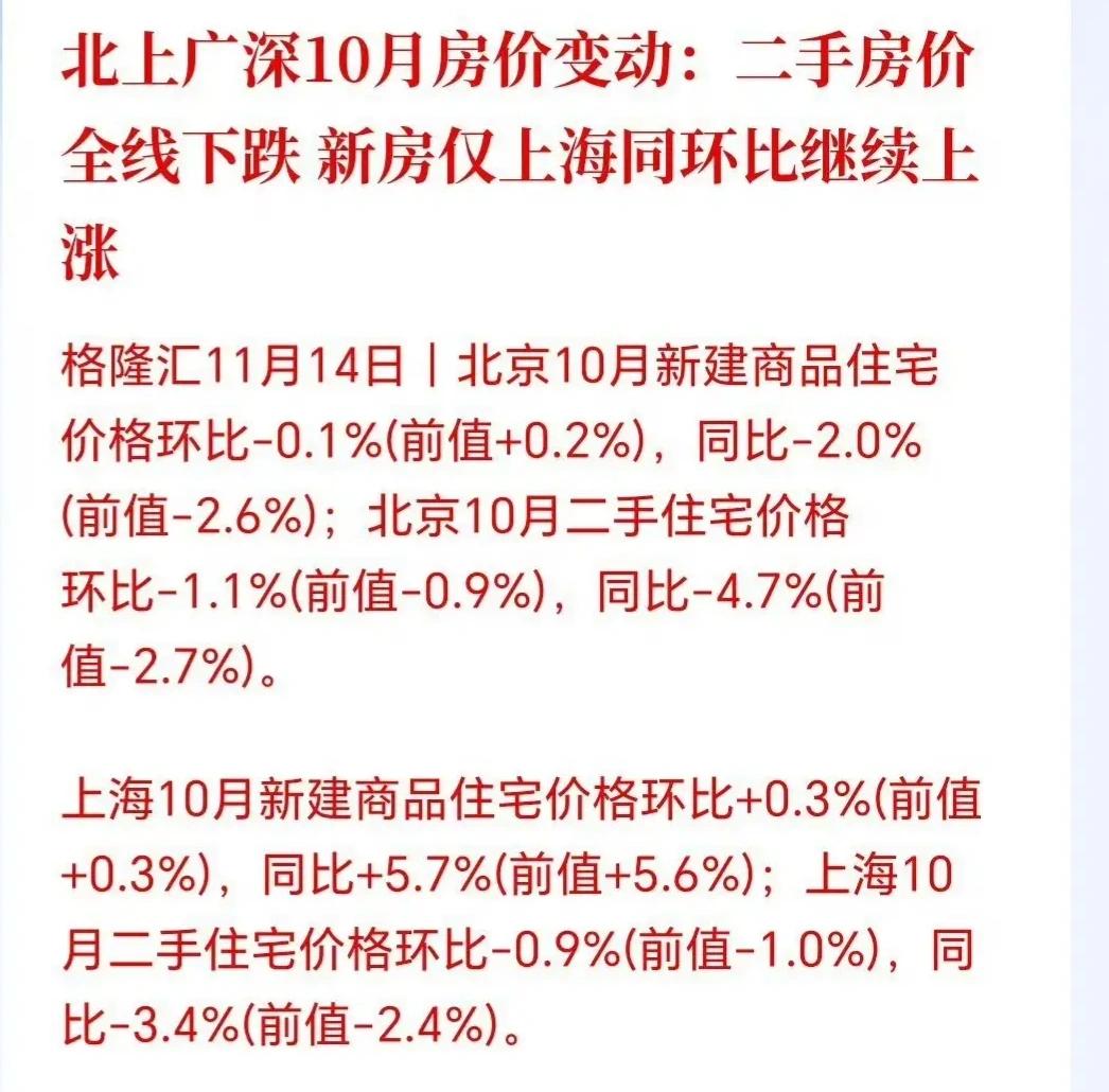 朋友们，最新十月份上海二手房还在调整中。调整那么了久，不知道大家有没有冲动抄底上