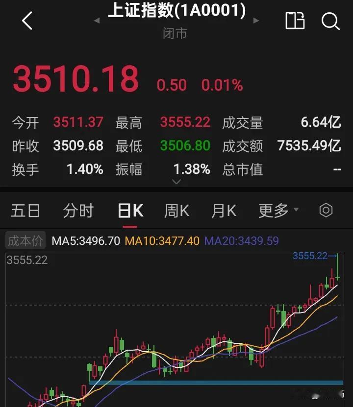 银行跳水，券商接力，下一周还是上涨！今天的A股，银行股午后高位跳水，券商并没