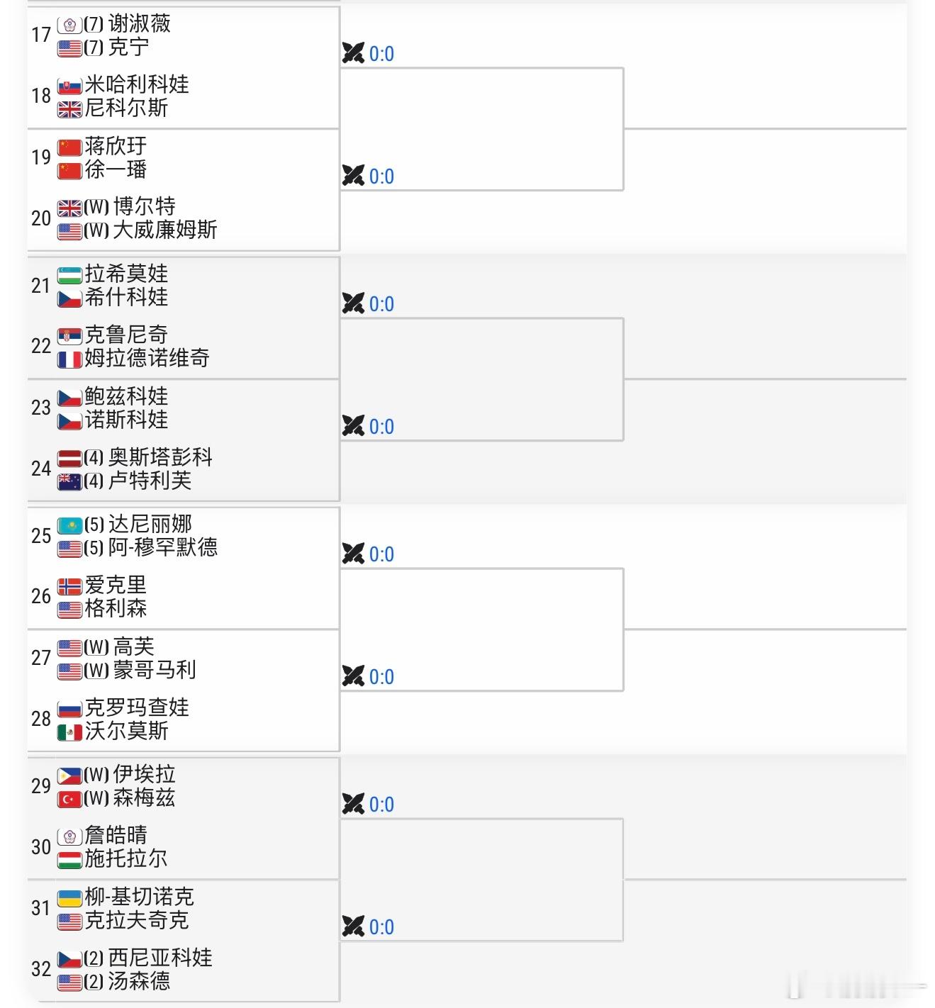 马德里赛女双签表出炉🔥2026WTA1000马德里赛女双签表出炉，中国金