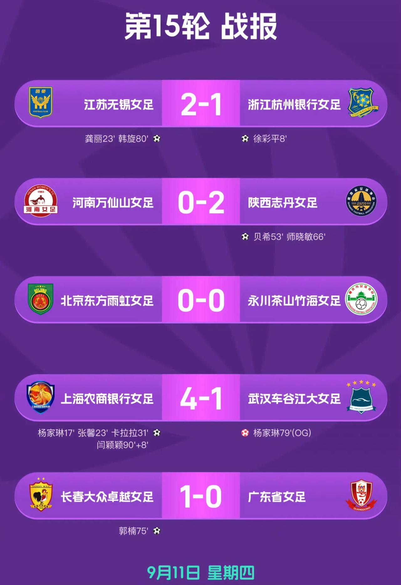 武汉女足输了，北京女足也没有赢，问题来了：常卫魏将特劳雷出售给于允的目的究竟是什