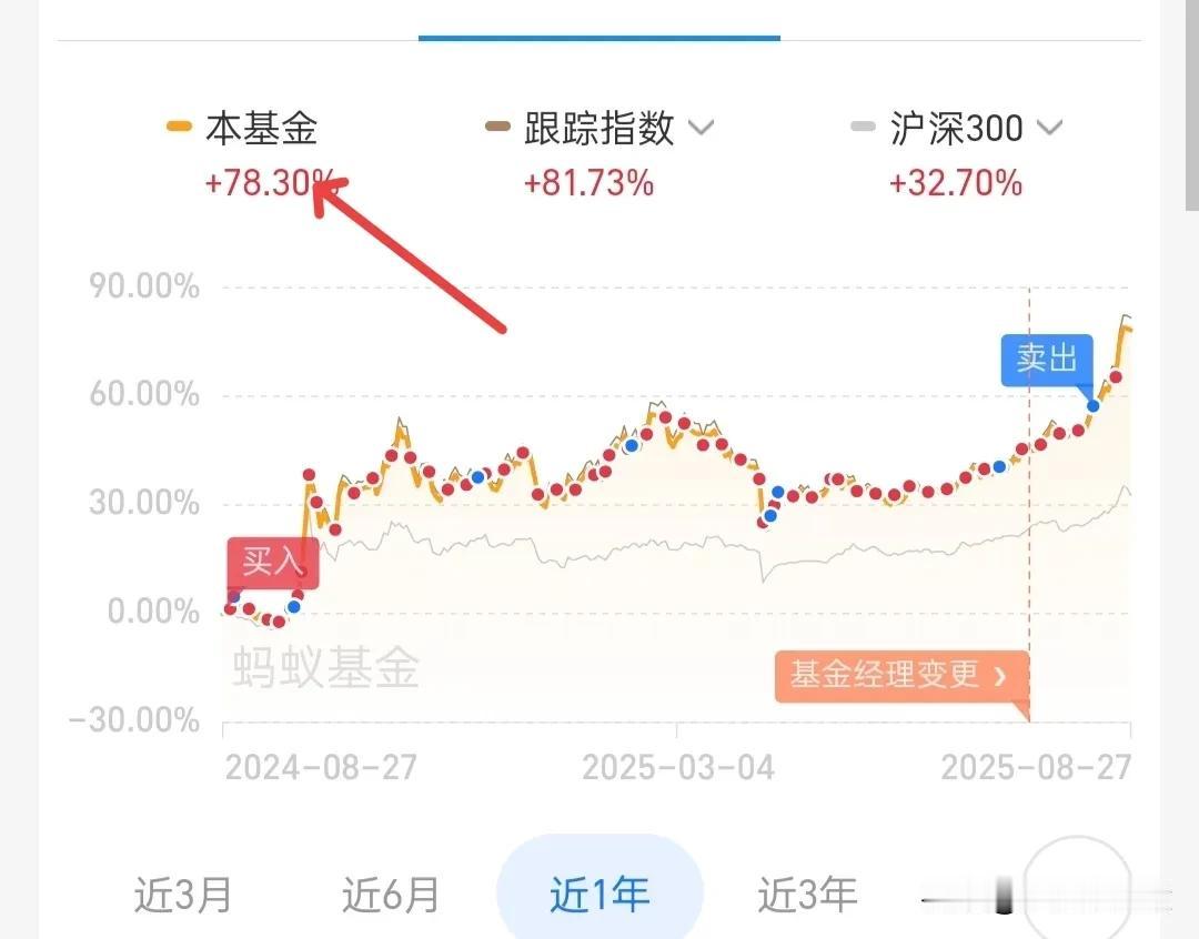 对于接下来的行情，我认为你依旧不需要担心，从证券板块就能看出来，后面还有会新高，