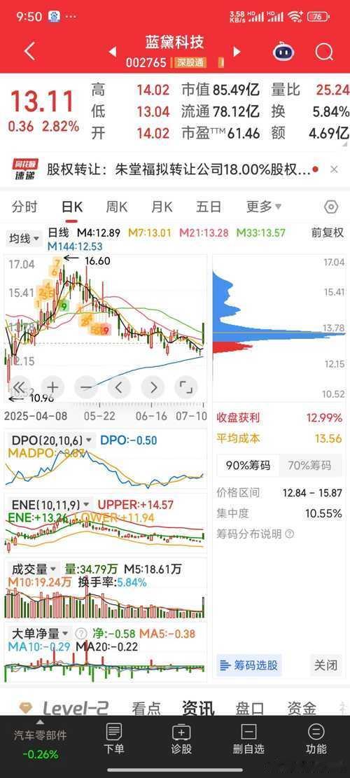 【调仓换股】暂出博敏电子，建仓重组股蓝黛科技。股票​​​