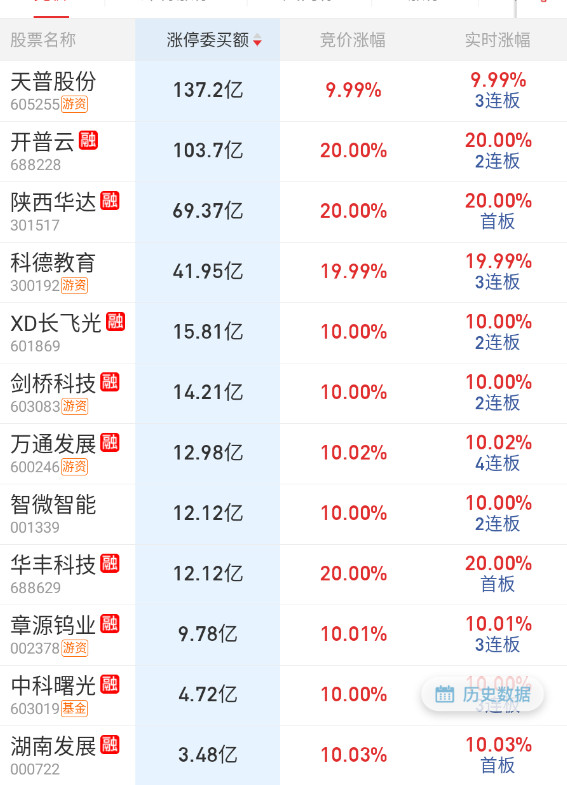 看看华丰能不能顶住。​​​