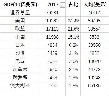 gdp增速_2017年澳大利亚gdp(2)