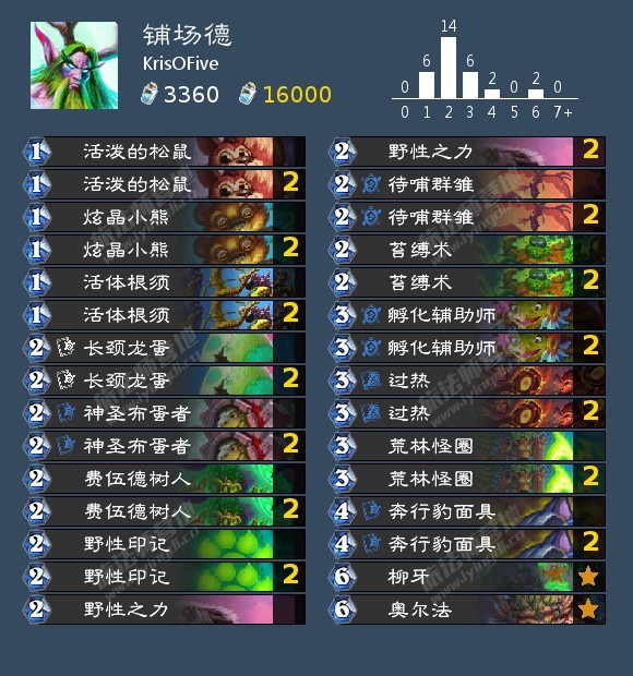 炉石传说坏了，兆示职业成CJB了，被快攻踢烂！新版本首日第一波卡组灌注德：灌注