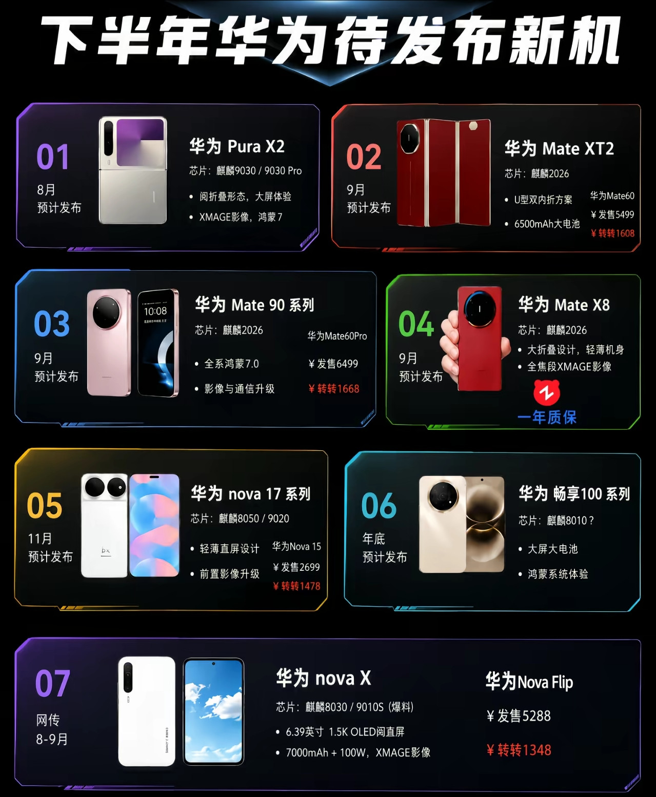 聊到nova 17，看到爆料的第一反应是——这次华为是真的听劝了。先说最直接的改变——顶配改名了。用