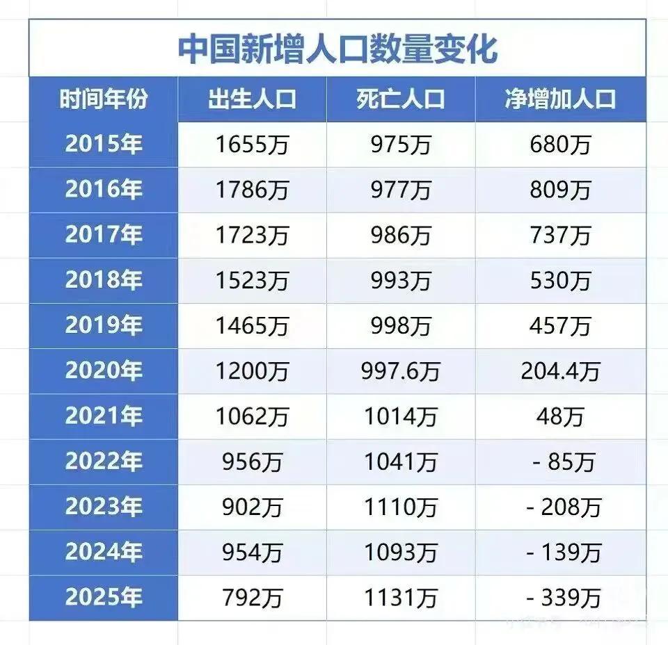 不结婚，不生娃，生育率下降80后家长的集体转变，是当下最值得深思的社会现象