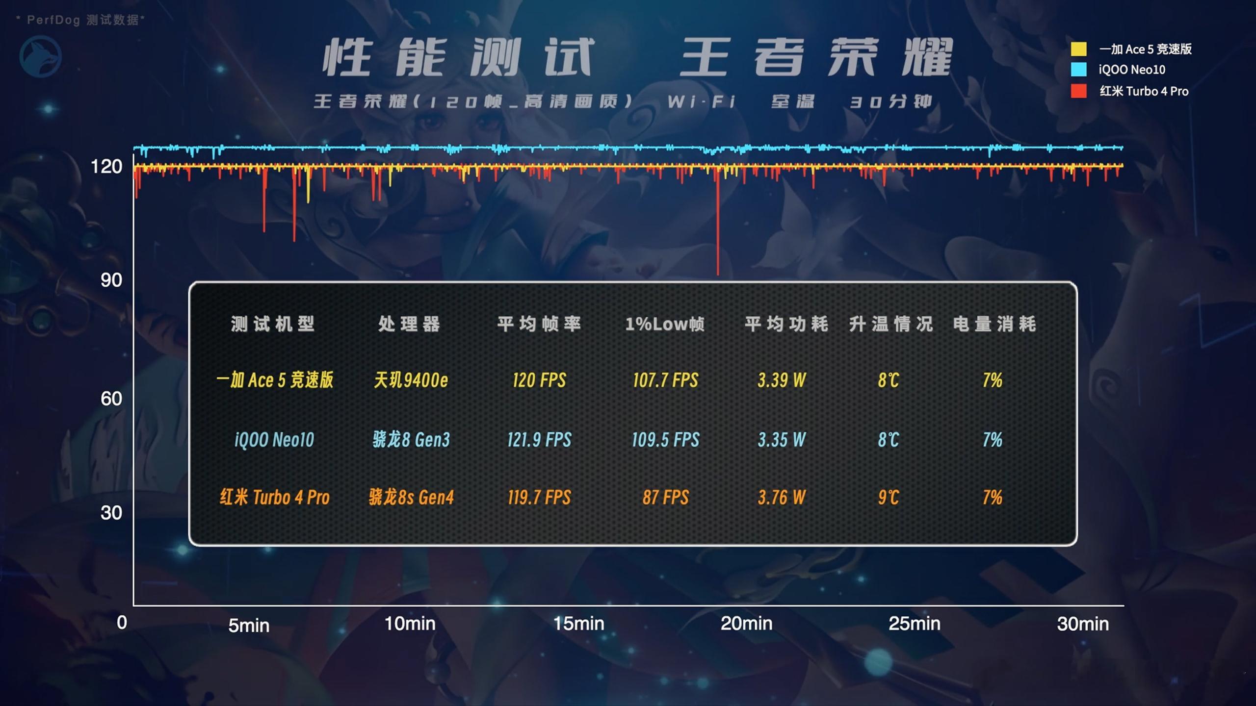 聊聊2K档性能机（3）游戏上本以为像天玑9400e，8sGen4这种次旗舰处理