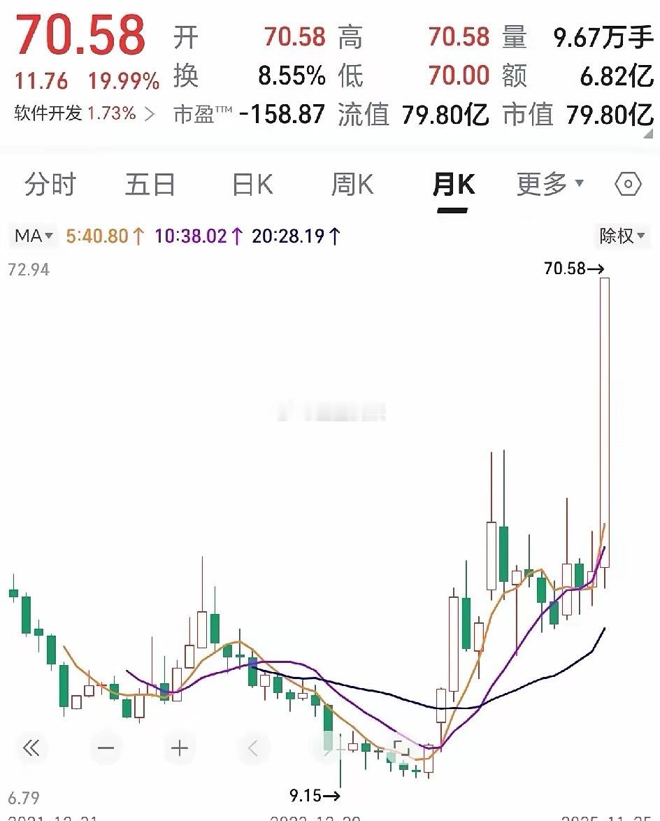 “摩尔家”兄弟多，股民下手前可要看清楚！近日，摩尔线程lP0让摩尔成了大网红，怀