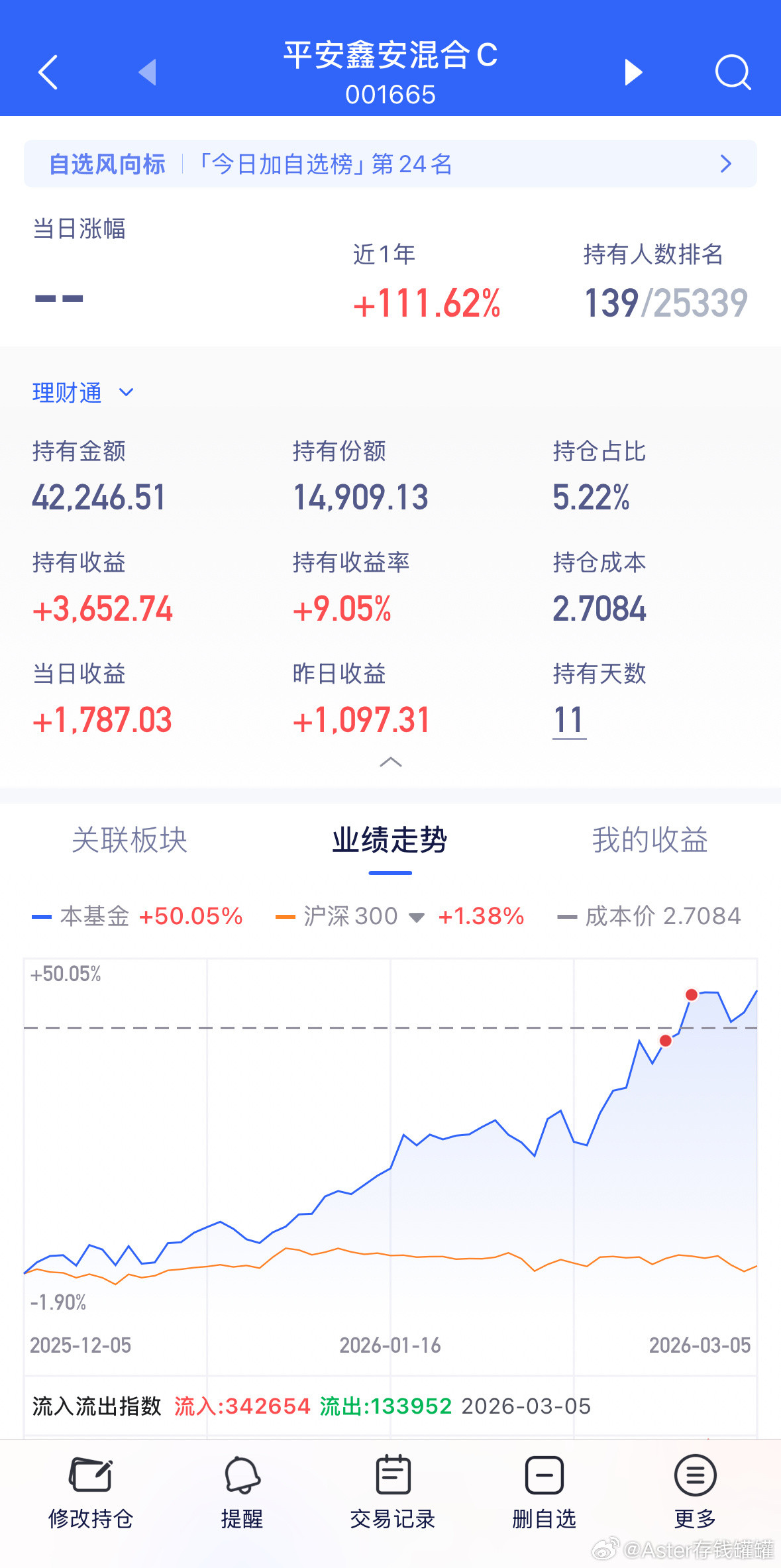 春节福利！再接再厉！基金