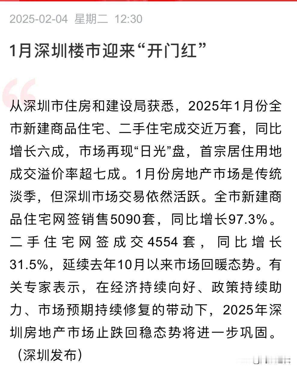 深圳1月楼市开门红，现实情况如何？进入2025年，热门城市楼市也出现