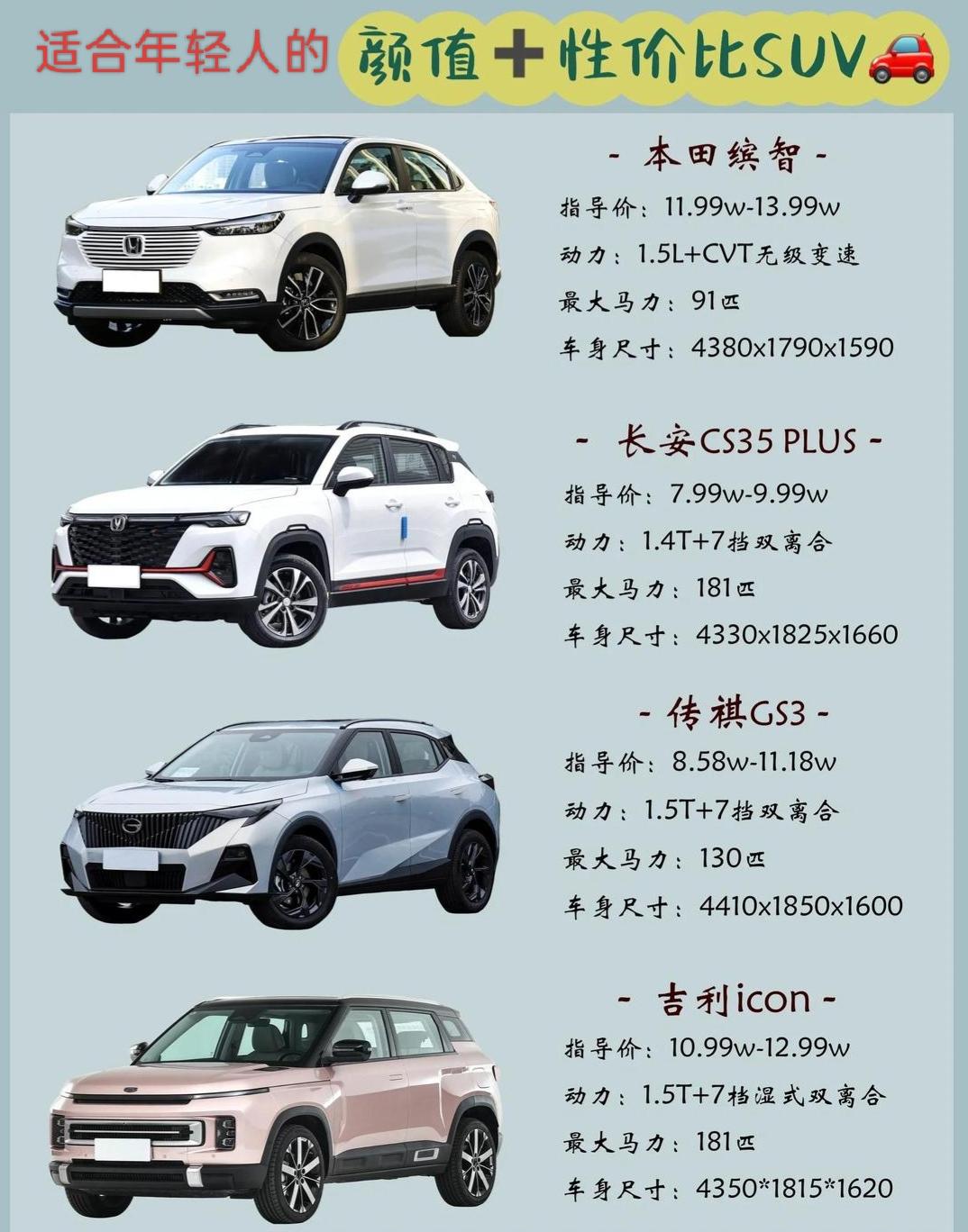 年轻人挑第一台SUV，既要颜值戳眼又要性价比够实在，真的可以考虑下以下四款：一