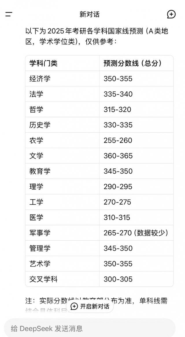 DeepSeek预测25考研国家线!