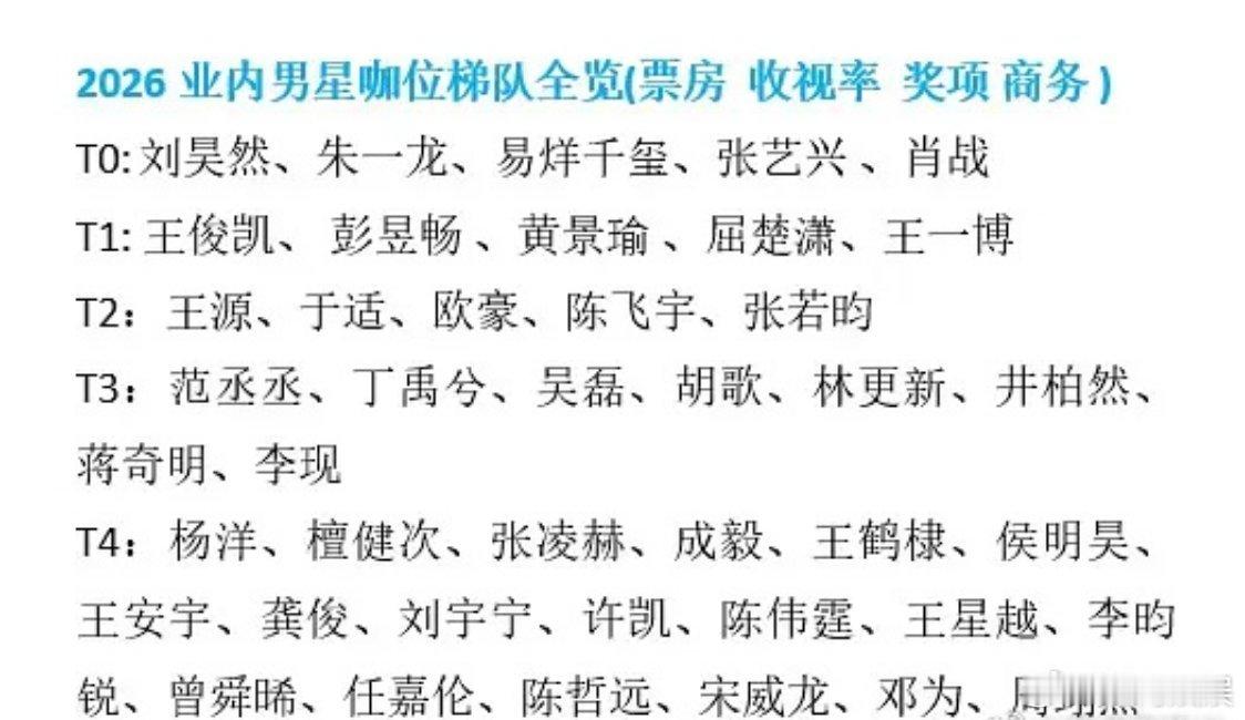 2026年男咖梯队你赞同吗