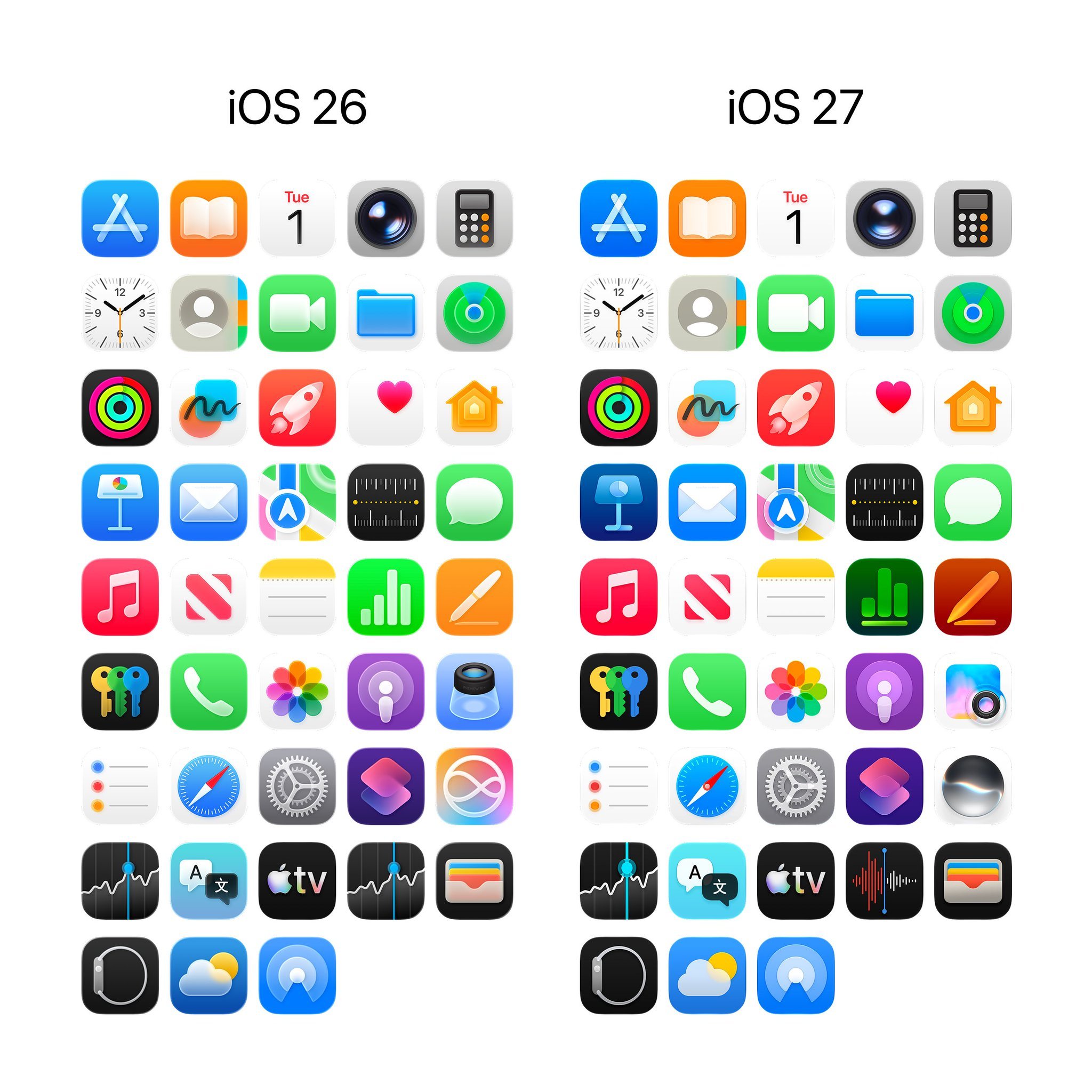 iOS26与iOS27图标对比🔥​​​