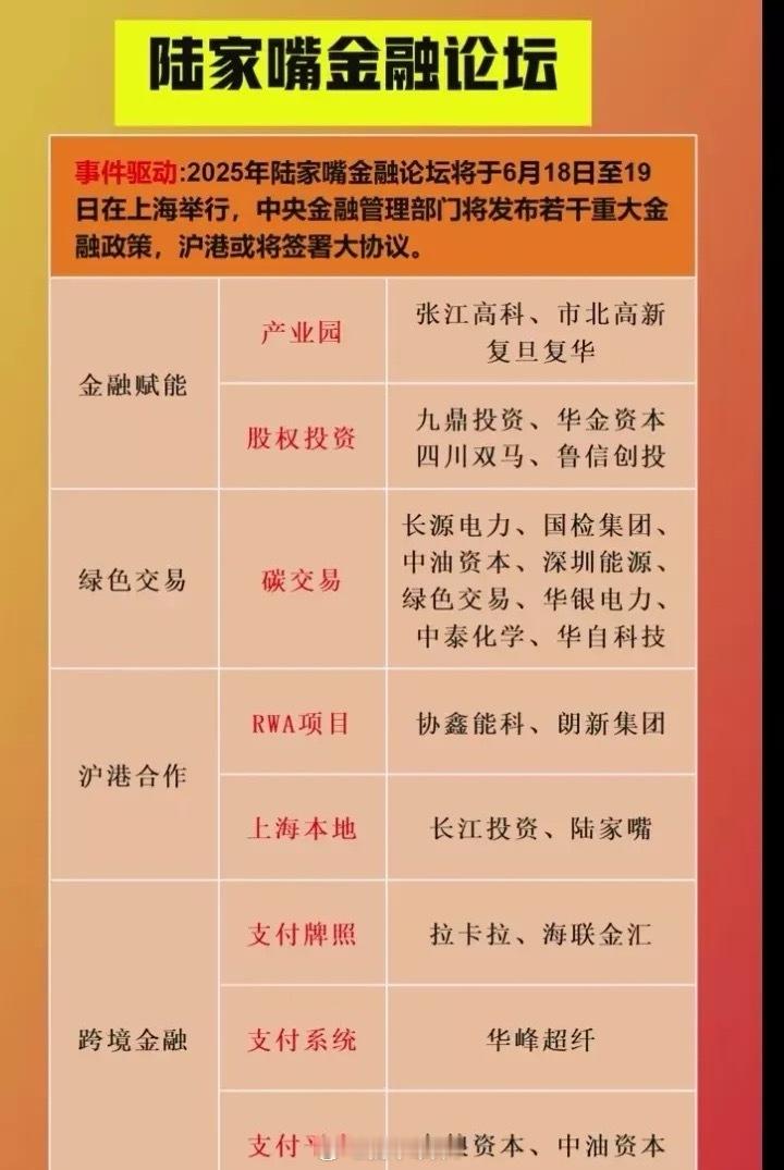 陆家嘴金融论坛题材概念来袭！今明两天上海陆家嘴金融论坛召开，此论坛由中央金融机构