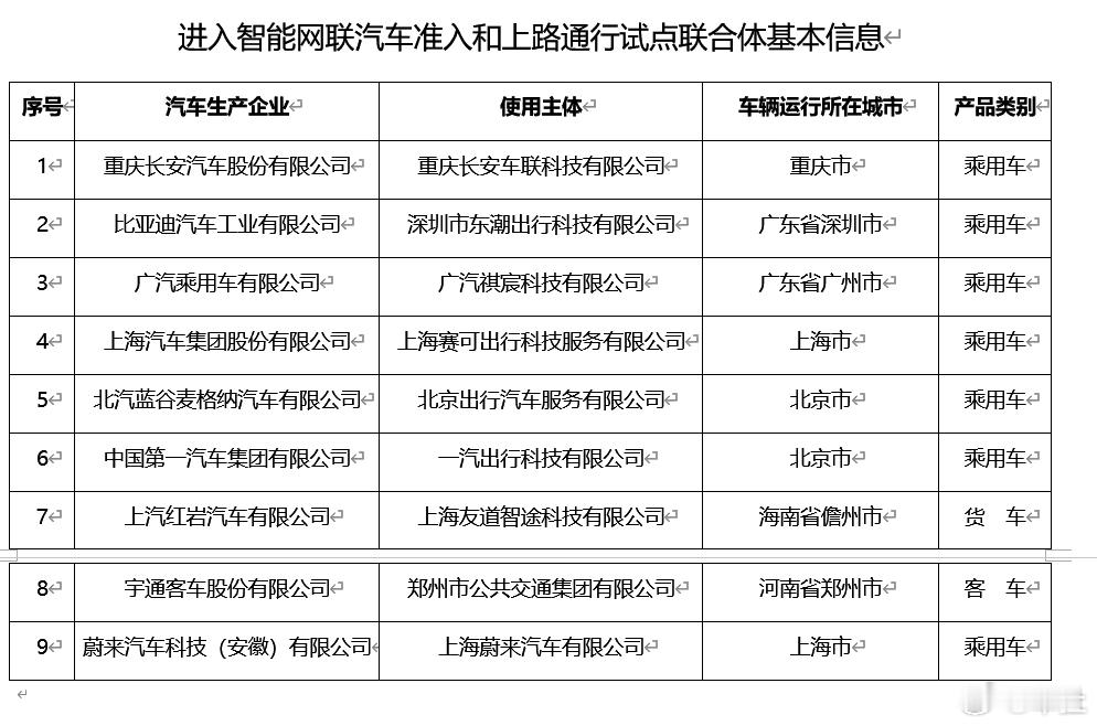 12月17日消息，比亚迪已携手深圳市交通局等相关部门，在深圳启动面向量产的