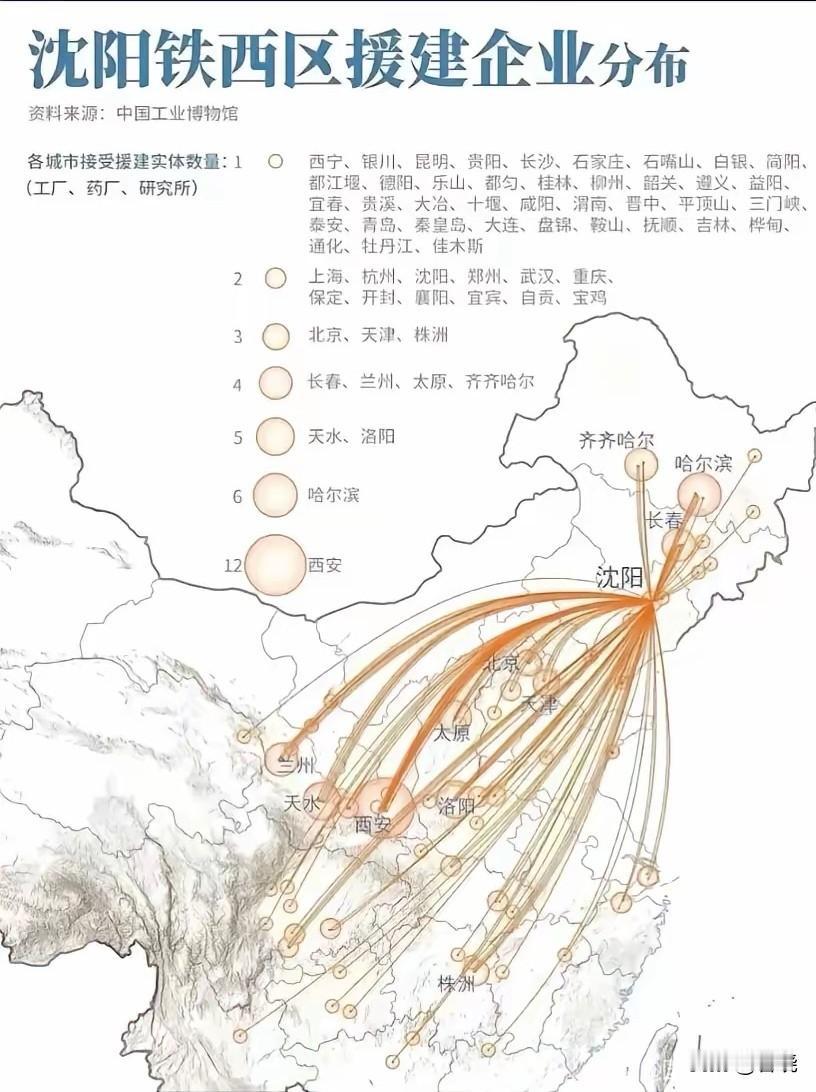 沈阳深受尊敬的原因在这儿，这“老大哥”真不是白当的，没想到，沈阳对外支援工厂、药