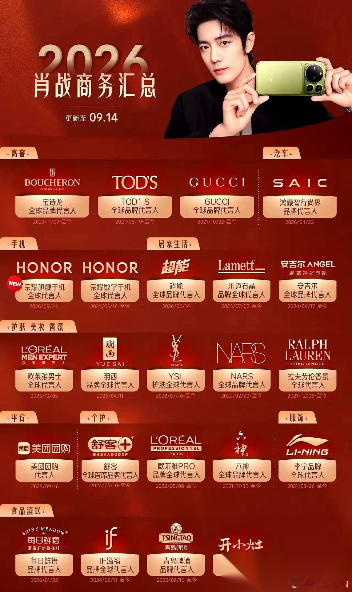 有人拿着放大镜数肖战的代言数量，却偏偏漏看了最值钱的东西。别光盯着牌子数量看。